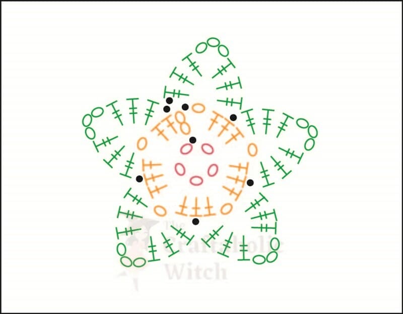 How to Crochet Stars (+ Easiest Free Crochet Star Pattern)